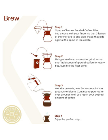 Filtro Chemex Bonded Círculo 100 ct - 2 Paquetes - Papel