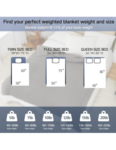 Manta con peso Guohaoi 152x203cm Gris claro 6.8kg