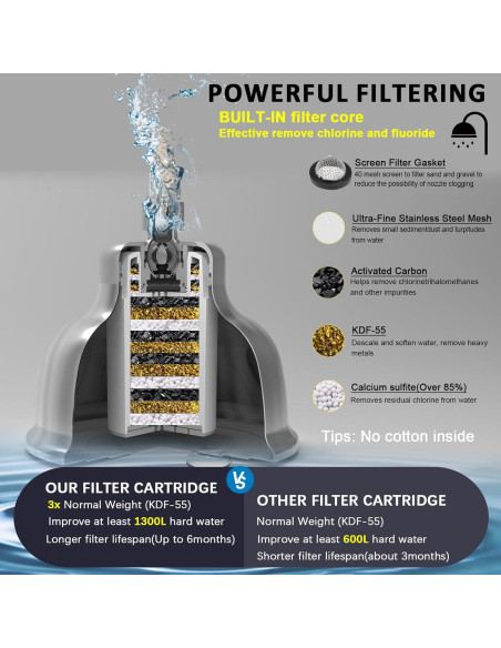 Cabezal de Ducha Filtrado SonTiy 6" Acero Inoxidable Cepillado