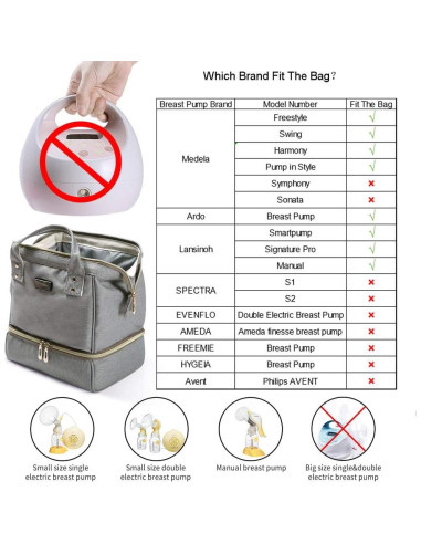 Bolsa para extractor de leche Gogoso gris, 25x24x17 cm