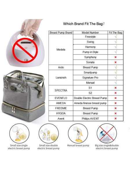 Bolsa para extractor de leche Gogoso gris, 25x24x17 cm