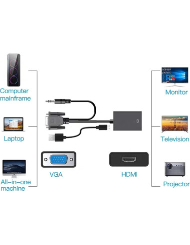 Adaptador VGA a HDMI 1080P USonline911 con Audio 3.5mm