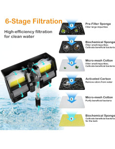 Filtro de Acuario Hygger HUS-HG137-10W 1000 L/h 30-70 Galones 2