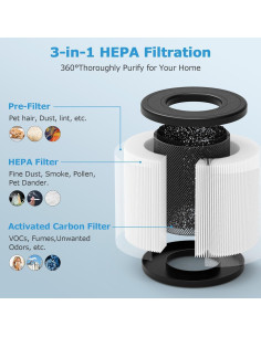 Filtro HEPA 3-en-1 iSingo PU-P05/AC201B - Paquete de 2 2
