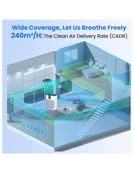Purificador de Aire HEPA Purairia ZWN-132 para Espacios Grandes