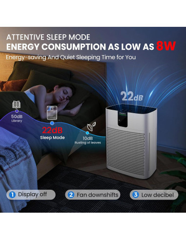 Purificador de Aire HEPA Purairia ZWN-132 para Espacios Grandes