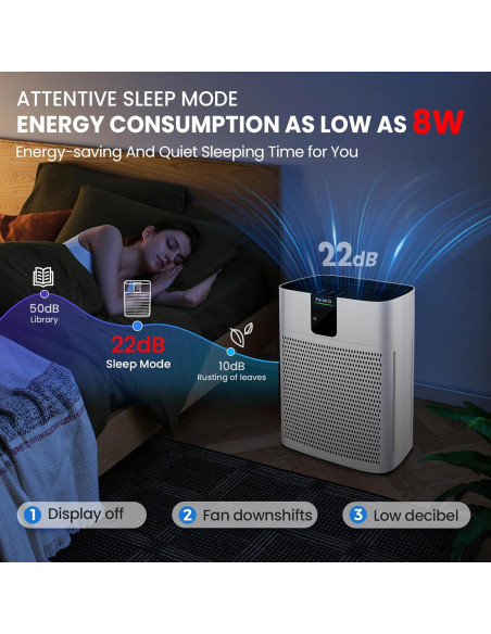 Purificador de Aire HEPA Purairia ZWN-132 para Espacios Grandes