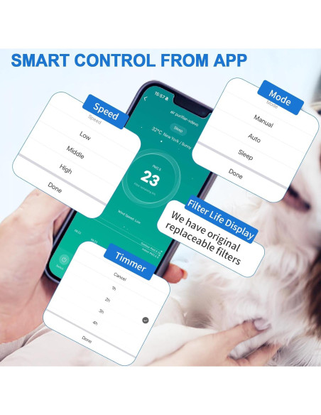 Purificador de Aire HEPA Purairia ZWN-132 para Espacios Grandes