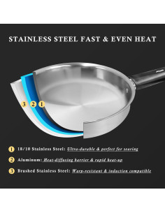 Juego de Ollas y Sartenes Meythway Acero Inoxidable 6 Piezas 2