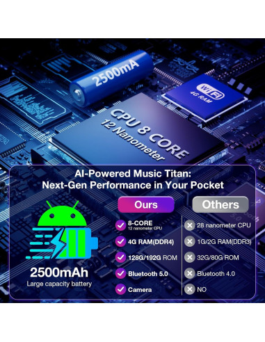 Reproductor MP3 Android 13 YEOODOP 192GB Bluetooth WiFi