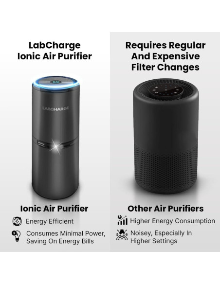 Purificador de Aire Iónico Lab Charge - Compacto 3 Unidades