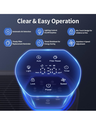 Purificador de Aire ECOSELF HAP602 para Habitaciones Grandes 222 m