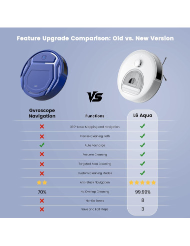 Aspiradora Robótica OKP L6 Aqua 2 en 1 con Mopa, 150 min