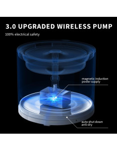 Fuente de Agua para Mascotas PETKIT Eversweet Solo 2 2L 2