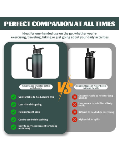 Botella de Agua Aislada GUDEMAO 0.95L con Asa y 2 Tapas