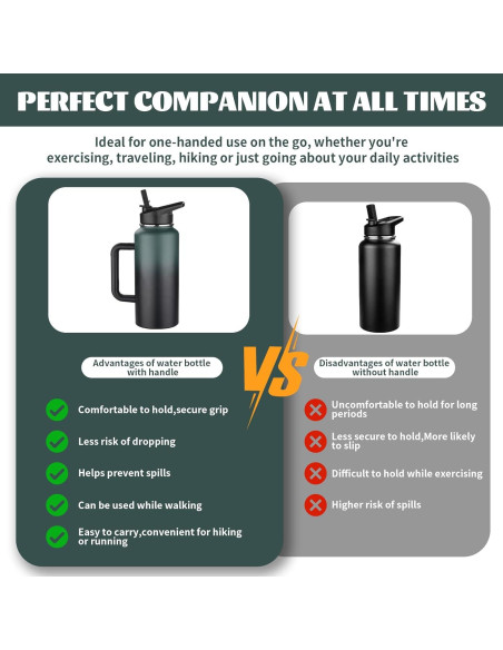 Botella de Agua Aislada GUDEMAO 0.95L con Asa y 2 Tapas