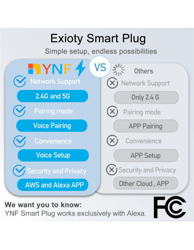 Enchufe Inteligente ExIoTy para Alexa - Control Remoto y Temporizador