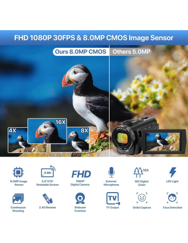 Cámara de Video ALSONE 1080P 24MP Pantalla 3" Rotativa