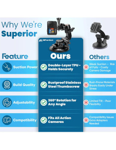 Soporte de Ventosa MiPremium para GoPro Hero 13-3 y Cámaras de Acción 2