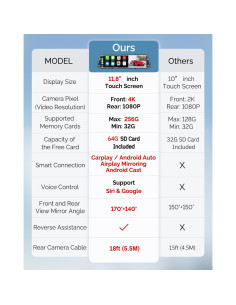 Cámara de Espejo Retrovisor 4K KOUENOM 12" con Carplay 2