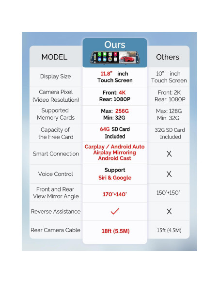 Cámara de Espejo Retrovisor 4K KOUENOM 12" con Carplay