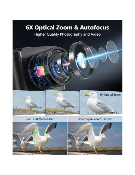 Cámara Digital ToAuite DC205X 5K 30FPS 64MP Zoom 6X