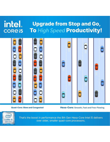 Computadora Dell Optiplex i5-8500 | 16GB RAM | 1TB SSD | Windows 11 Pro | Doble Monitor 24"