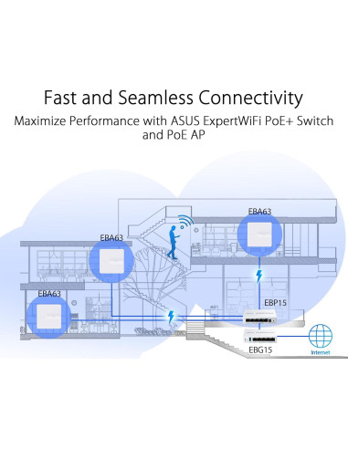 Router Gigabit ASUS ExpertWiFi EBG15 con 3 puertos WAN