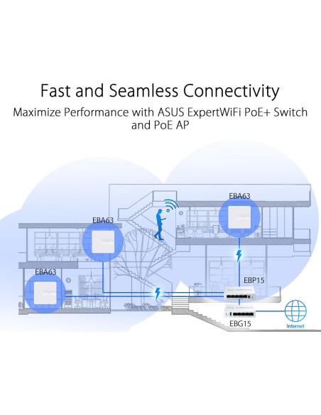 Router Gigabit ASUS ExpertWiFi EBG15 con 3 puertos WAN