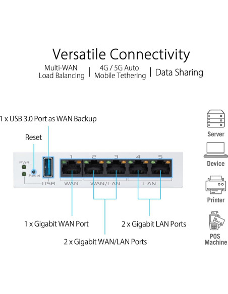 Router Gigabit ASUS ExpertWiFi EBG15 con 3 puertos WAN