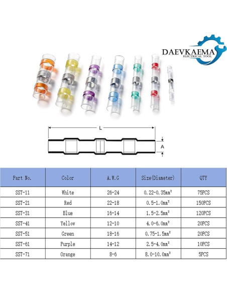 400 Conectores de Cable + Daevkaema + Pistola de Calor