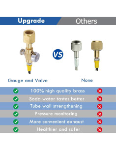 Adaptador de CO2 CGA320 a TR21-4 con Manguera 1.5m y Manómetro 2