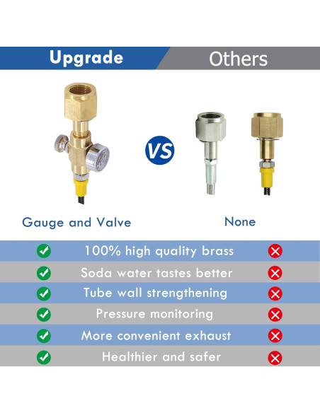 Adaptador de CO2 CGA320 a TR21-4 con Manguera 1.5m y Manómetro