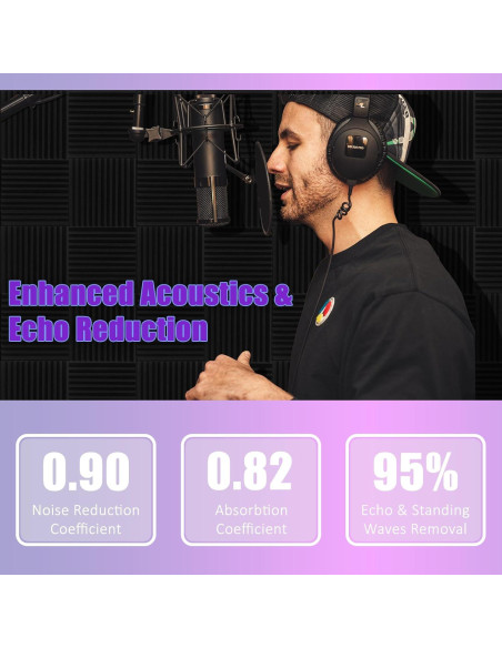 54 Paneles de Espuma Acústica Xinerhao 30.48x30.48 cm Negro