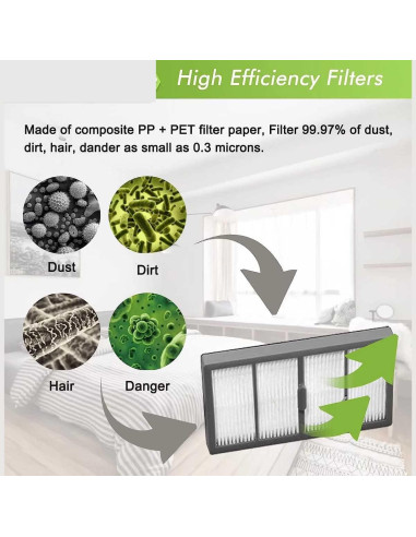 Filtro Hepa Reemplazo Genérico para iRobot Roomba S9 S9+ 10 Piezas