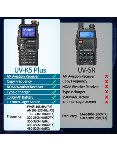 Walkie Talkies BAOFENG K5Plus 10W Recargables 2 Paquete 2
