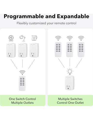 Enchufe Control Remoto BN-LINK 2 Remotos + 5 Enchufes