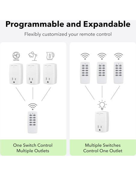 Enchufe Control Remoto BN-LINK 2 Remotos + 5 Enchufes