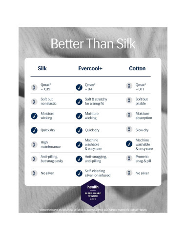 Sábana Ajustable REST Evercool Doble Gris Claro 38cm Profundo