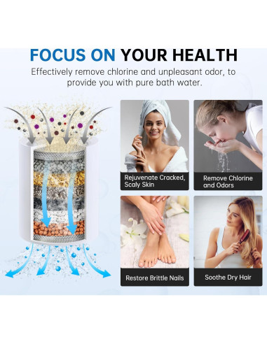 Cabezal de Ducha Filtrado G-Promise 6 Configuraciones Negro Mate