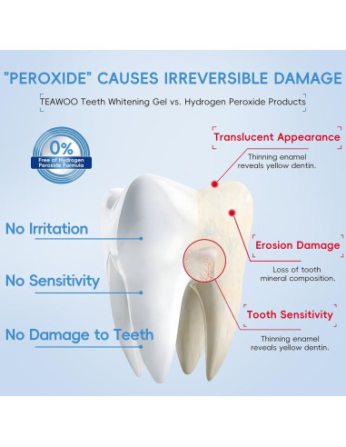 Gel Blanqueador Dental TEAWOO 60ml - Sin Peróxido, Dientes Sensibles