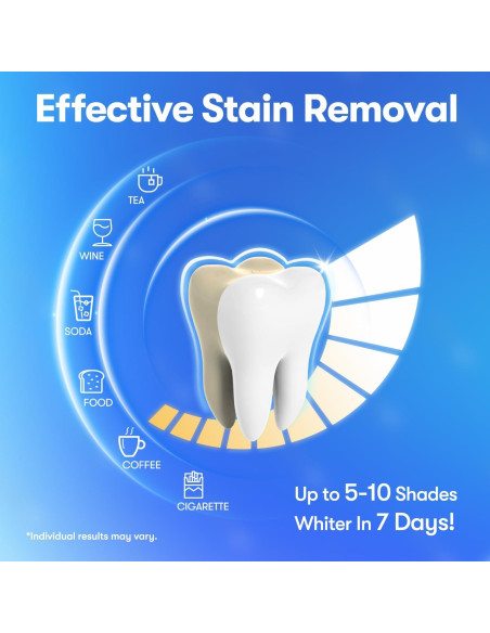 Tiras Blanqueadoras MySmile para Dientes Sensibles - 7 Días