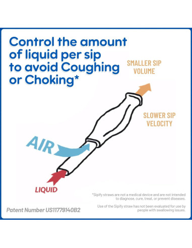 Popote Reutilizable Sipify para Dificultades de Deglución - Paquete de 2