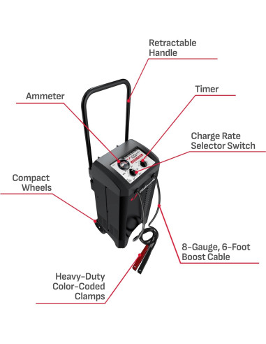 Cargador y Arrancador Schumacher SC1446 200A 12V Manual