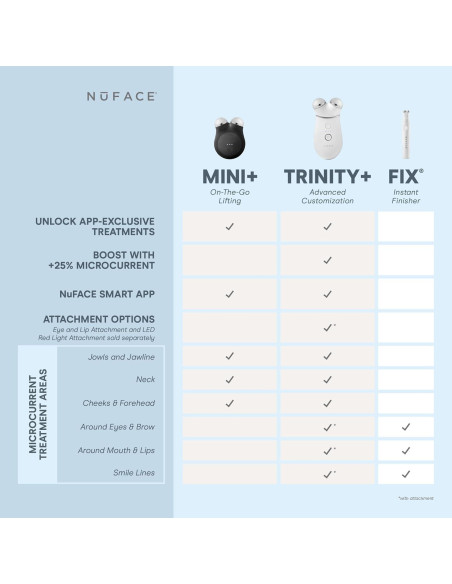 Dispositivo Facial Microcorriente NuFACE MINI+ - Tonifica y Levanta Dispositivo Facial Microcorriente NuFACE MINI+ - Tonifica y Levanta