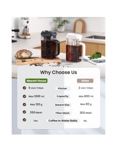 Cafetera Cold Brew Maestri House 40oz Negra con Filtro Reutilizable 2