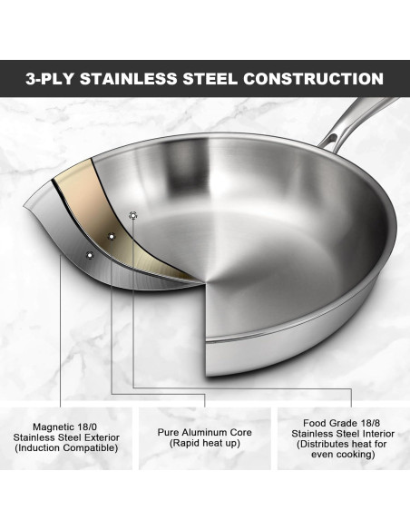 Juego de Sartenes EWFEN Acero Inoxidable 3 Capas 20-30 cm