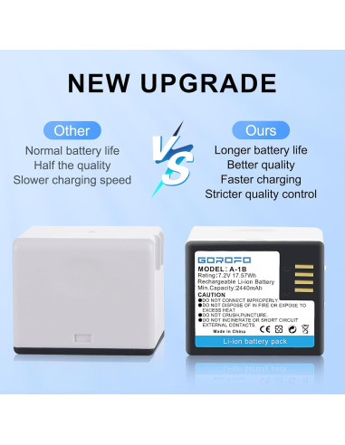 Paquete de 2 Baterías Arlo A-1 con Cargador GOROFO 2440mAh