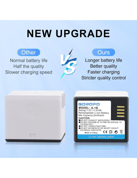 Paquete de 2 Baterías Arlo A-1 con Cargador GOROFO 2440mAh