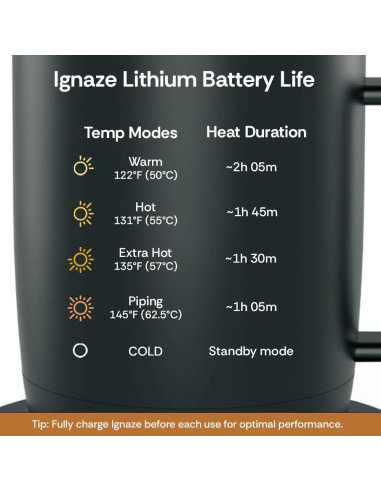 Taza Inteligente Autocalentable Ignaze 311ml - Pantalla LED